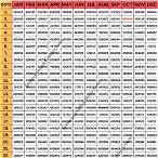 kerala lottery most winning numbers